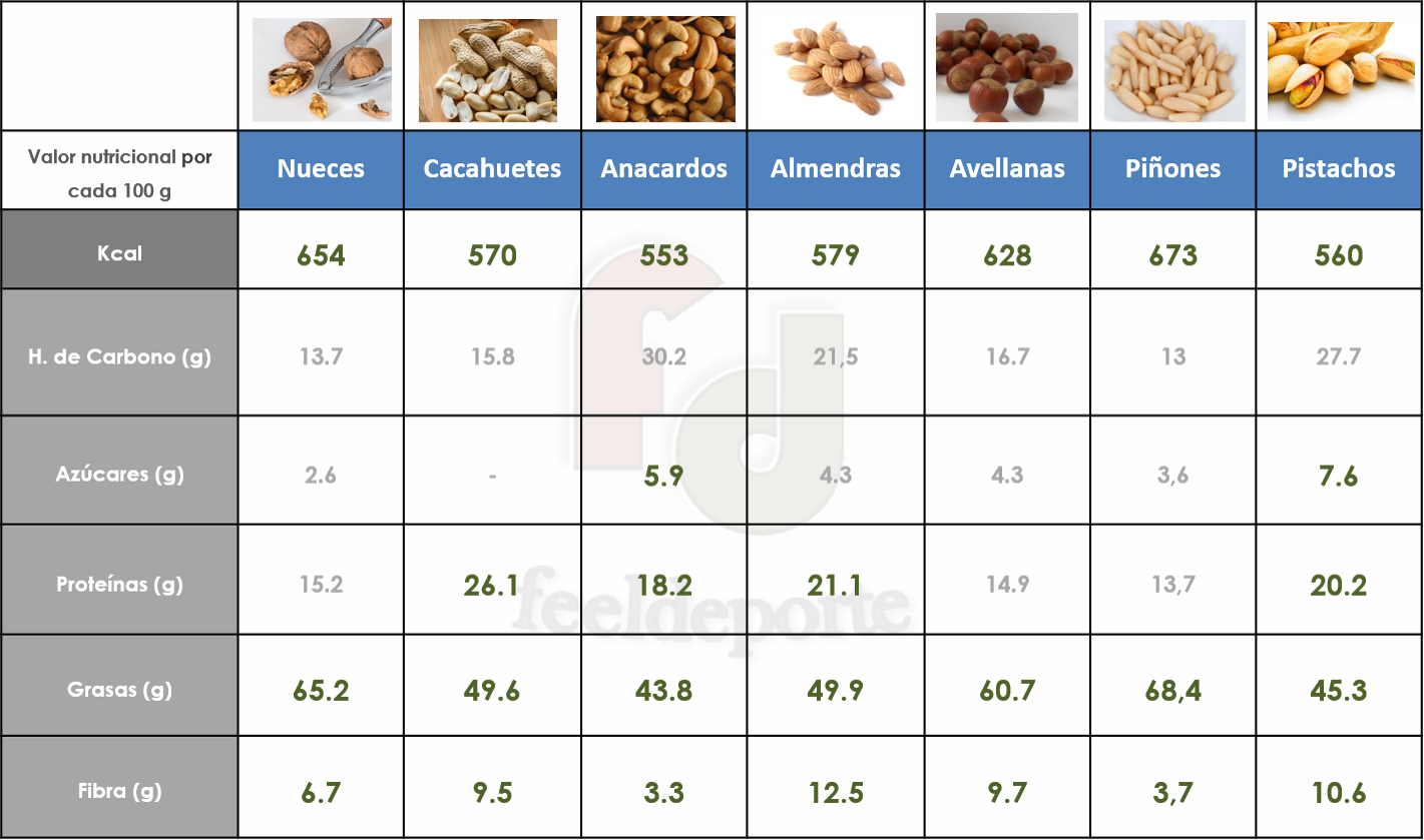 Frutos secos, ¿cuál es la dosis ideal?