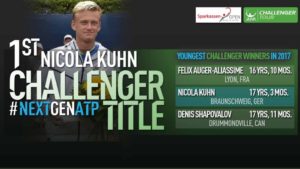 Con tan solo 17 años el tenista Nicola Kuhn gana su primer Challenger