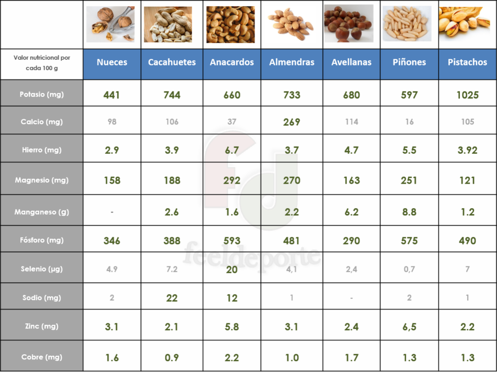 ¿por Qué Debemos Comer Frutos Secos Antes Y Después De Entrenaremk 9433